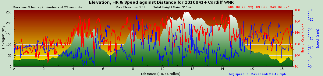 graph